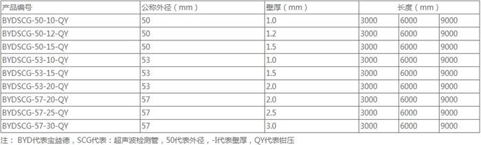 螺旋式桩基声测管规格尺寸