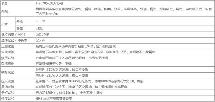 螺旋式桩基声测管技术参数